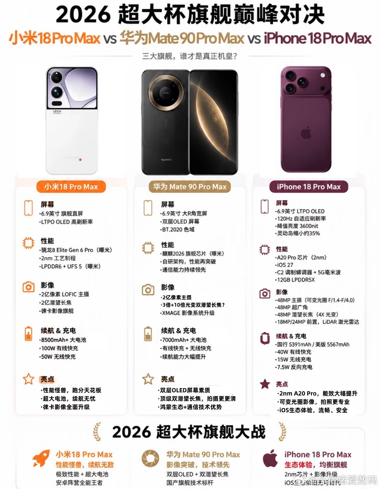顶不住！全新苹果、华为、小米ProMax太狠了9月份的手机发布会非常多，大家应该