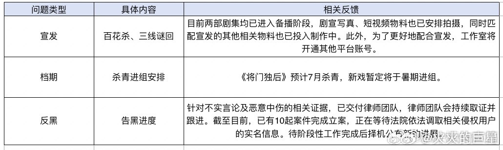 又是刚杀青就要进组新戏吗孟子义百花杀三线谜回已进入备播阶段孟子义新戏暂定将于暑期