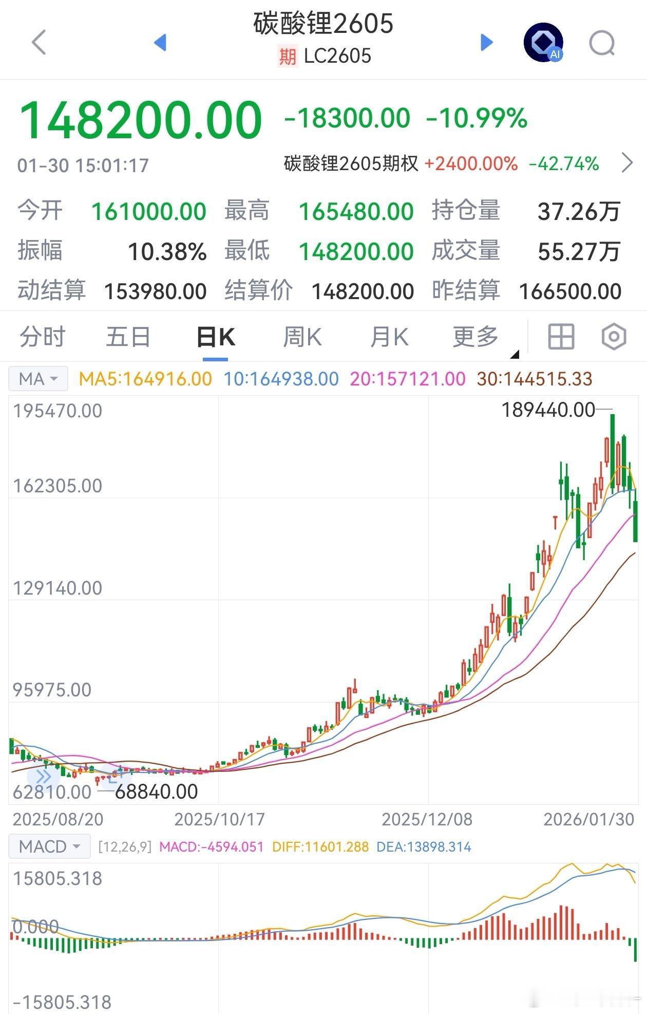 碳酸锂 下周一大概率是继续跌，悬念在于会不会跌停，就看相关股票顶不顶的住了。白银