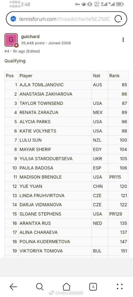 小花小草资讯 【查尔斯顿WTA 500】资格赛名单袁悦入围 