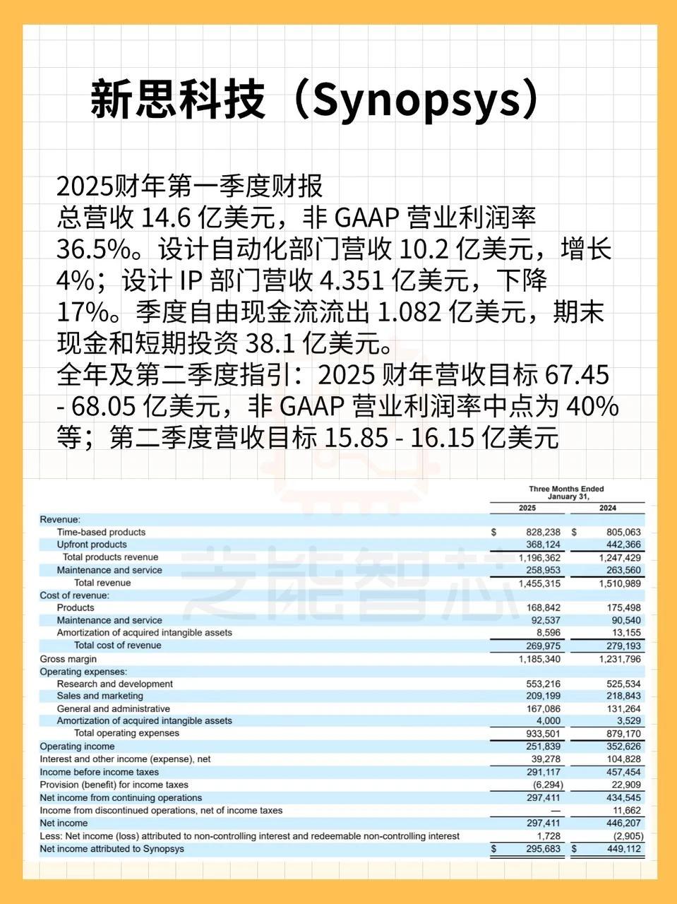 新思科技（Synopsys）2025年Q1财报新思科技