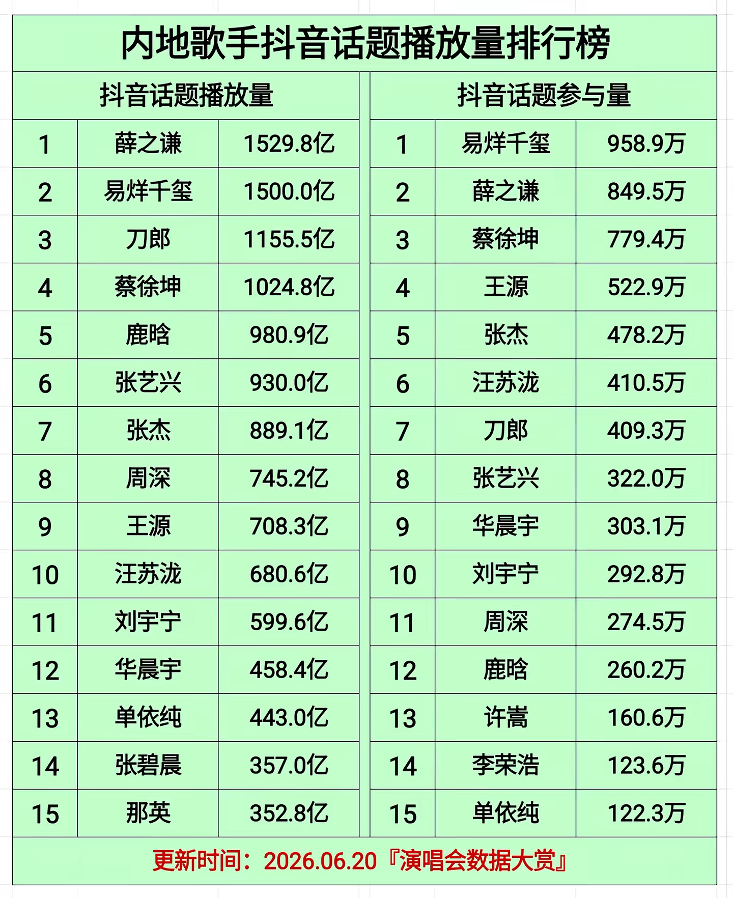 薛帝抖帝☝🏻 