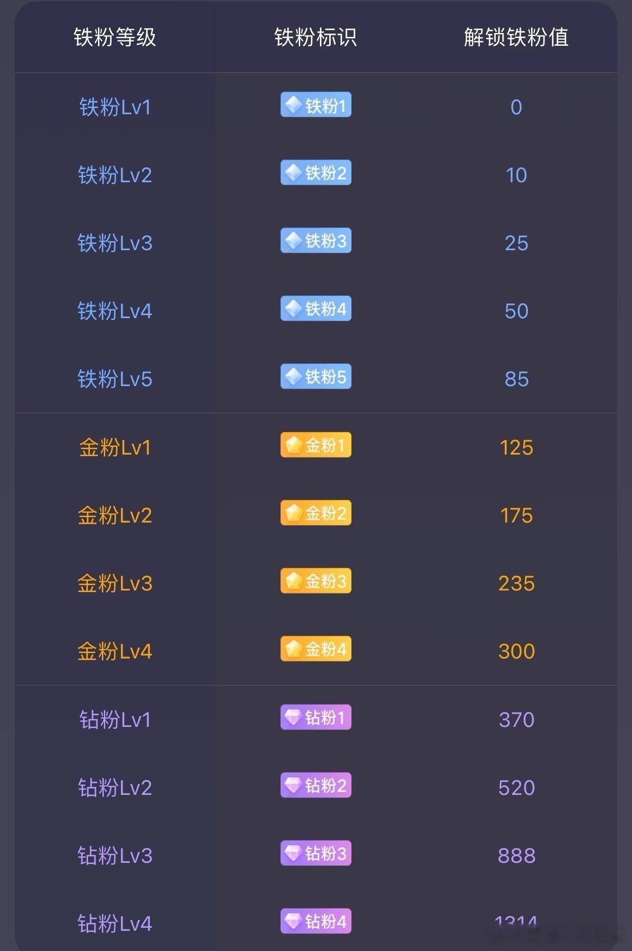 老铁们周末愉快养铁了！朋友们集合了，在线的朋友请点个赞，评论178，看看你的铁粉