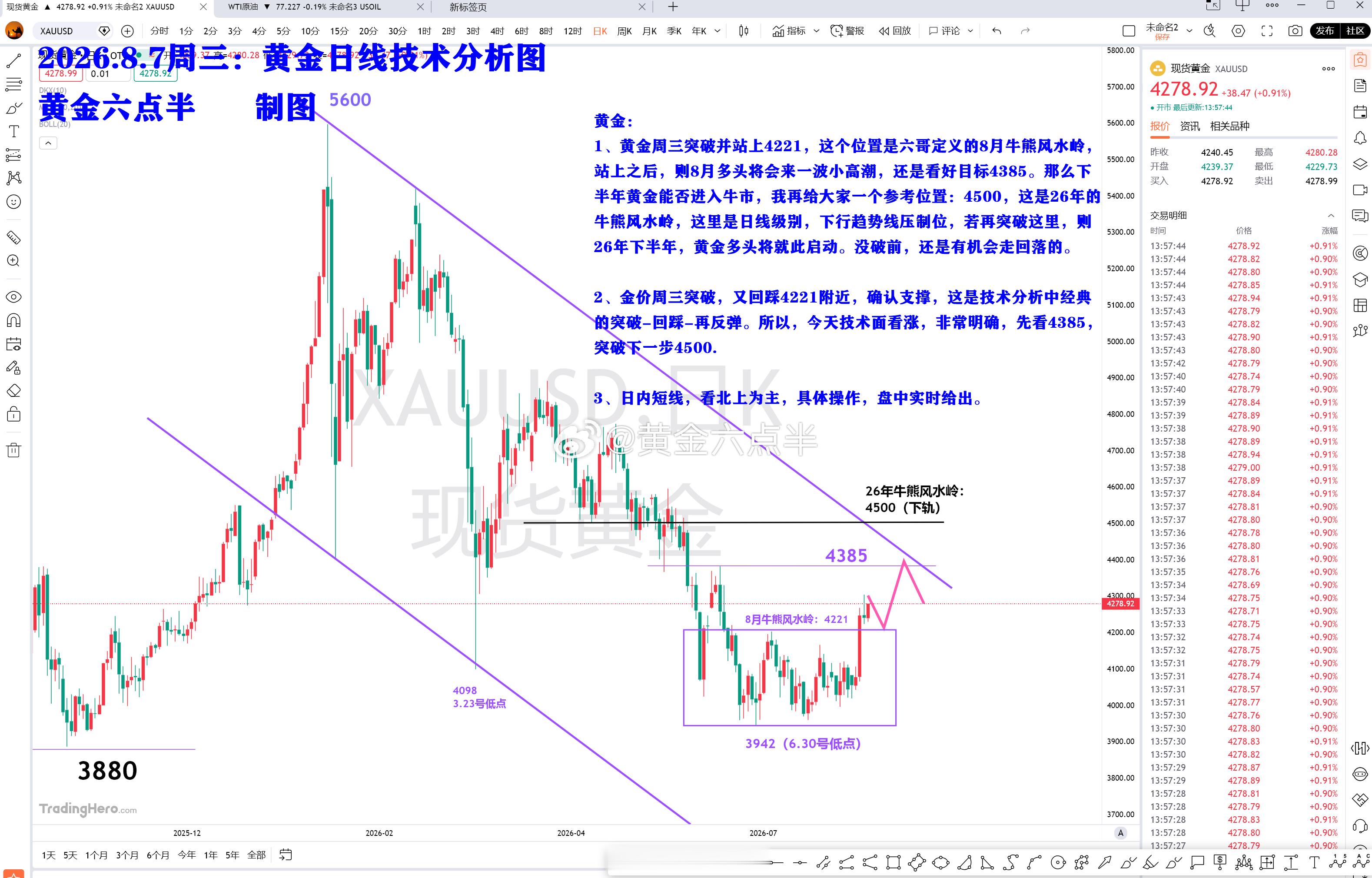 黄金：周五解读，大非农思路，见下图。黄金金价