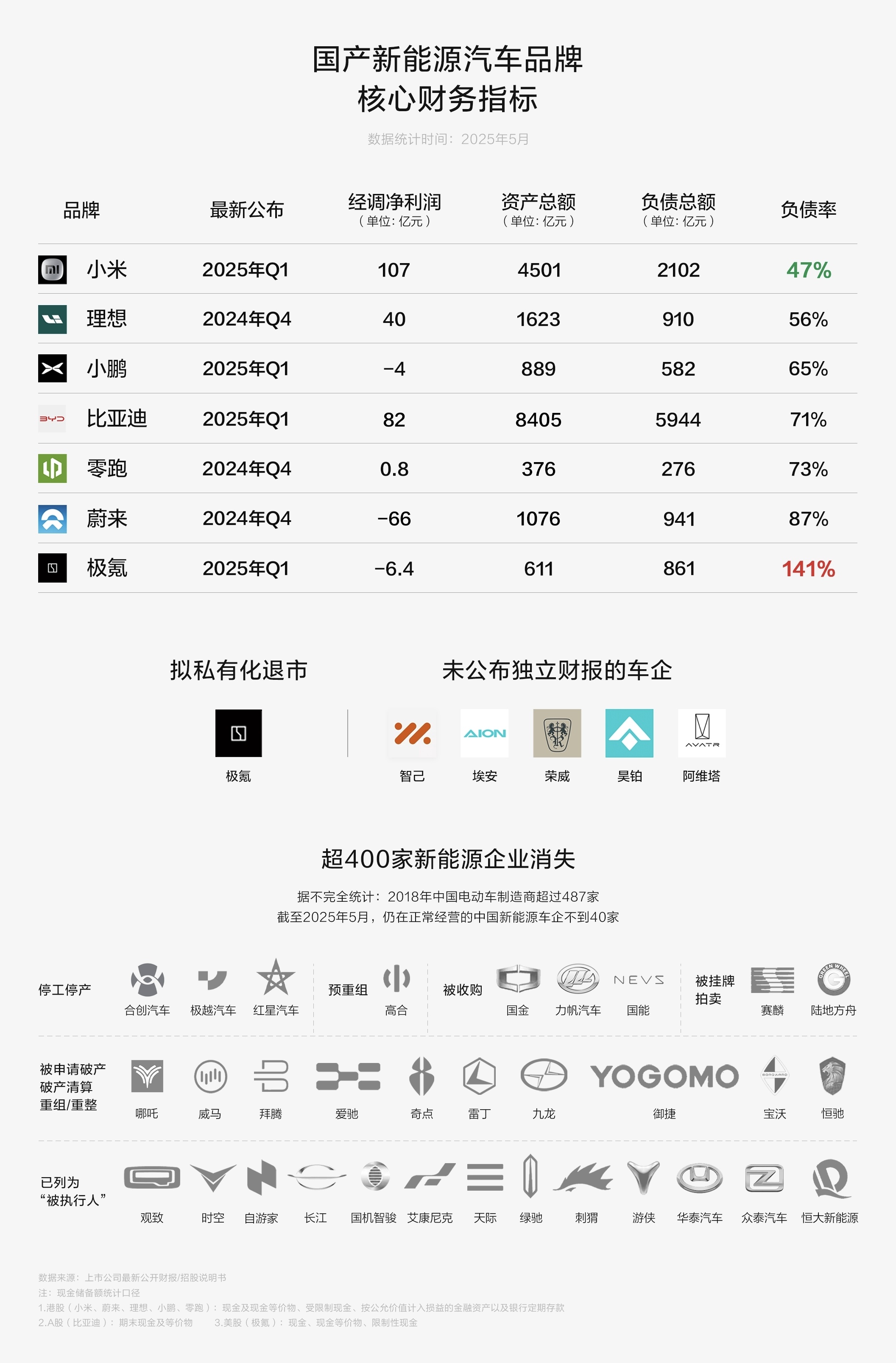 小米单季度净利首超百亿 小米集团最新财报出炉，总营收1113亿元创历史新高，同比