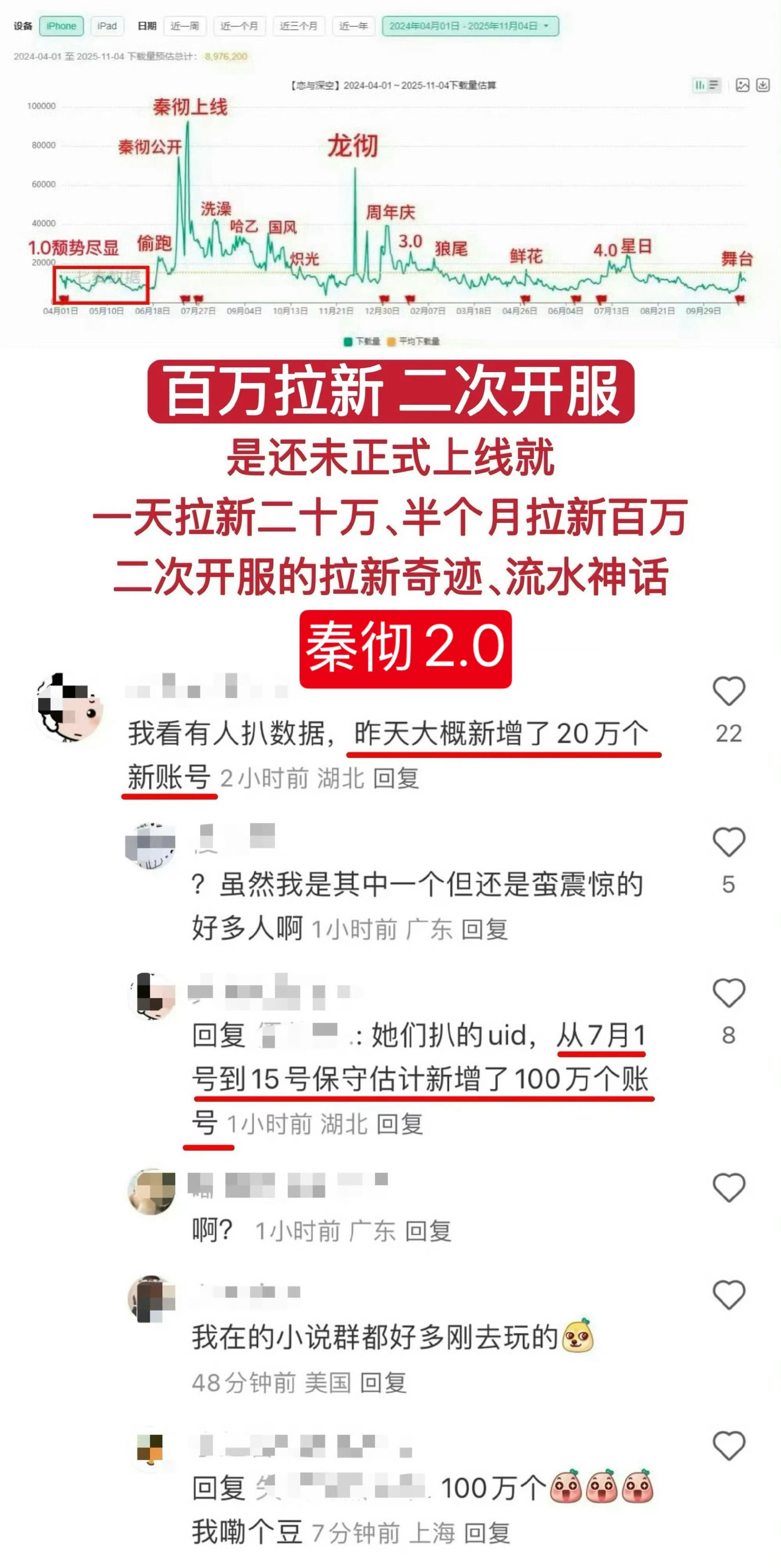 恋与深空｜秦彻 世乙一什么叫做沉默的大多数，恋与深空7/2最新日活已跌破百万只有