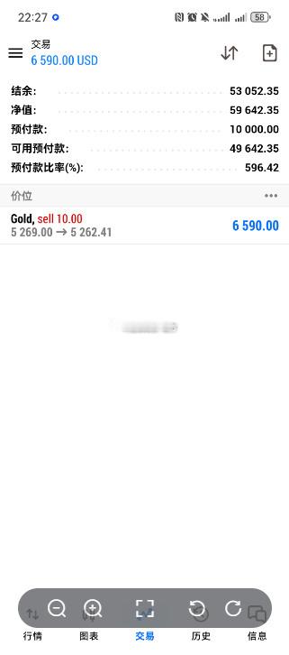 扭亏为盈 一单5269空，强势扭亏为盈，恭喜忆慈，恭喜所有跟上的朋友们，给力我控