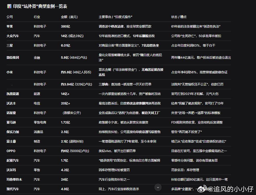特斯拉放弃印度建厂 意料之中，情理之内。阿三这种地方，想吸引外资，先把信用体系修
