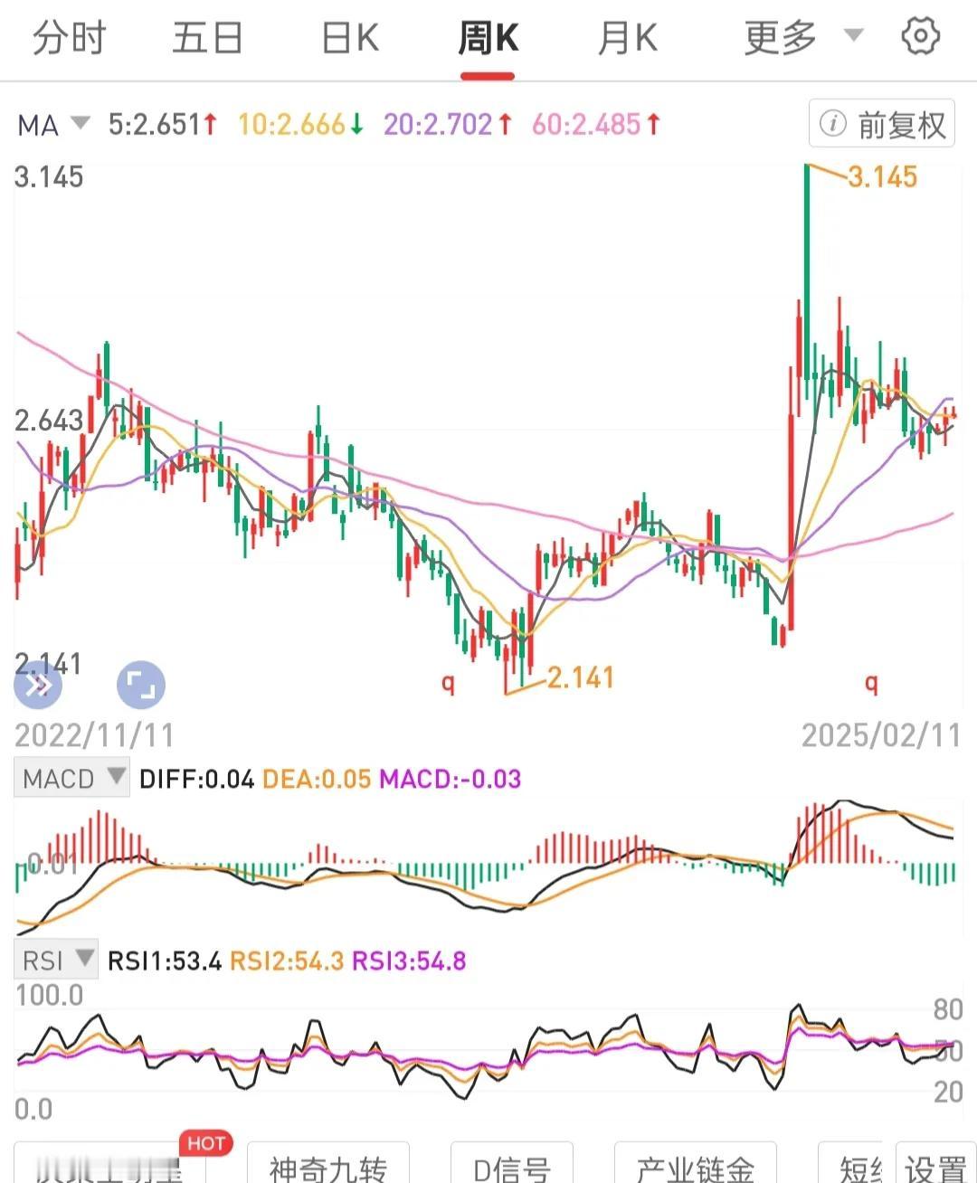 长期持有和做多最优质核心资产(大方向是未来最赚钱的生意)。在月线级别锅底区间布局