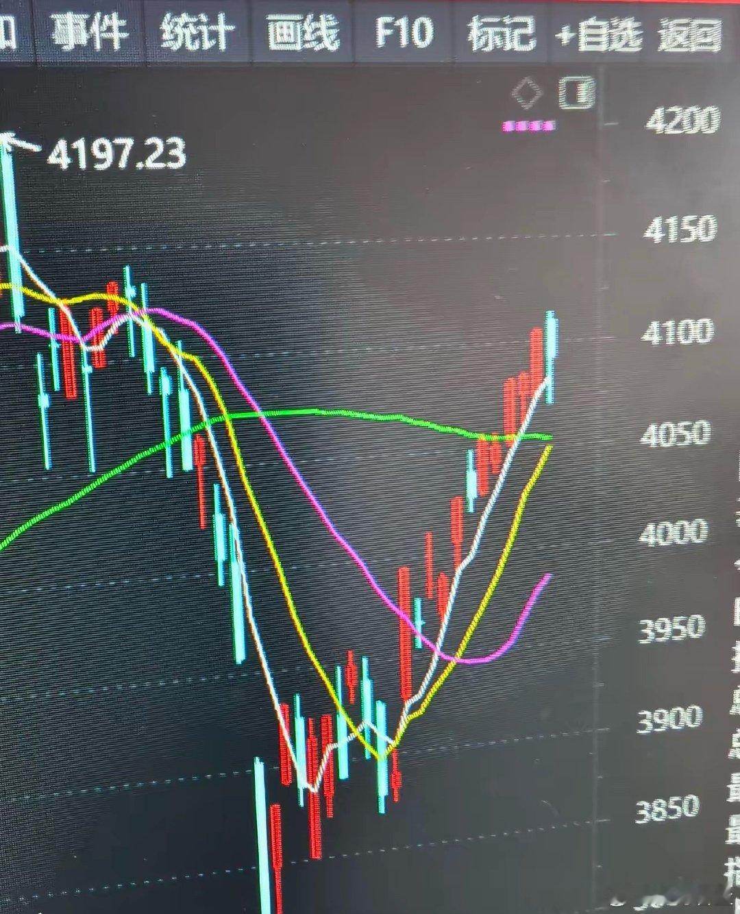 调整一步到位，明天将继续展开拉升。今天稍做高开后，随即展开回调，最低跌至4070