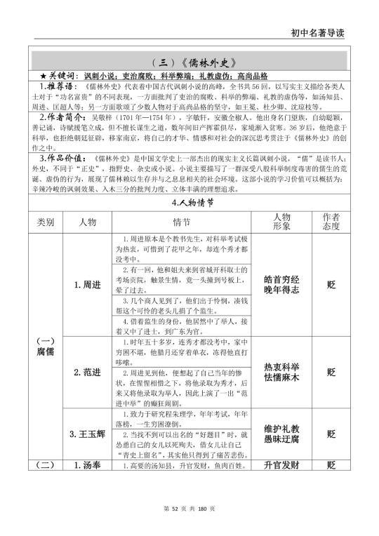 《儒林外史》名著解读+真题整理（简洁）