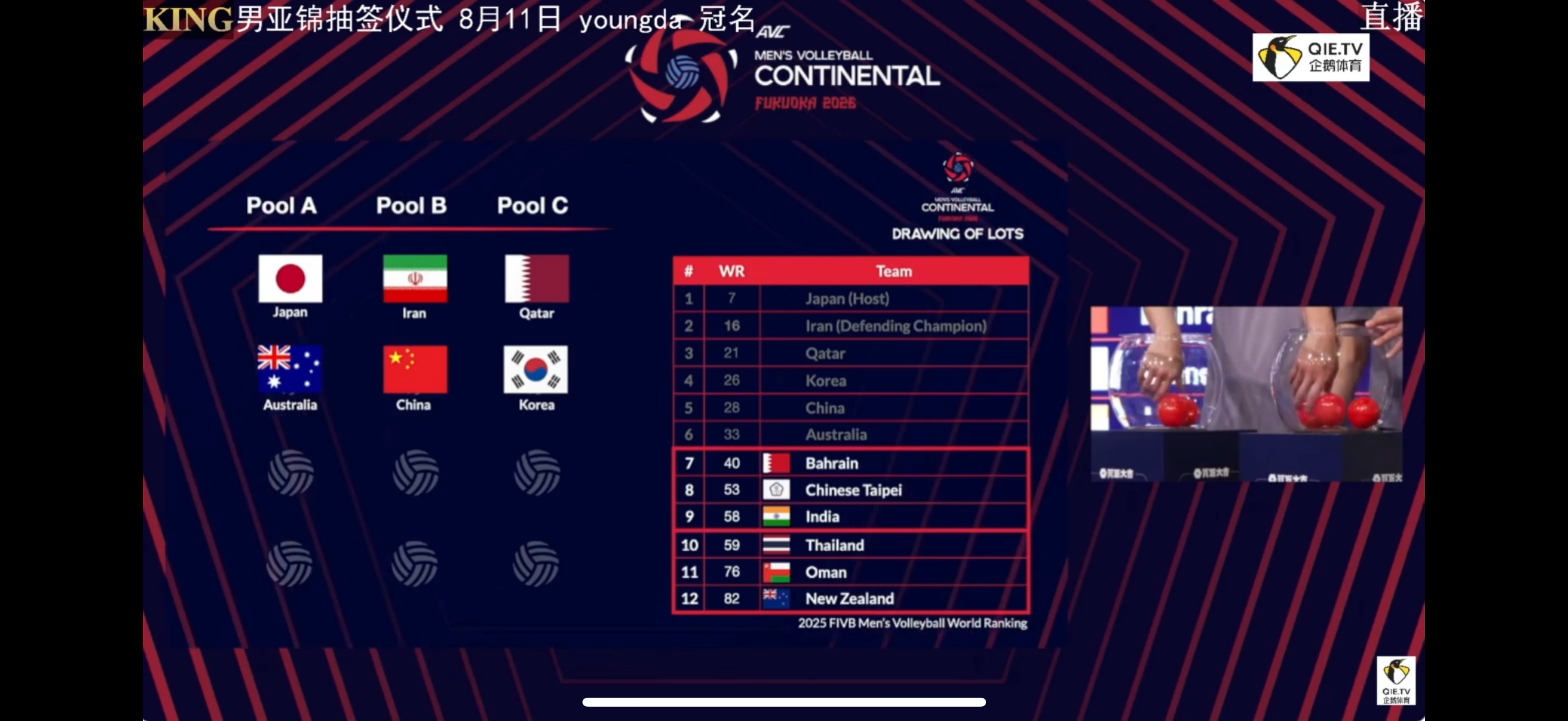 2026男排亚锦赛 中国🇨🇳男排和伊朗🇮🇷男排同分在B组！！！ 
