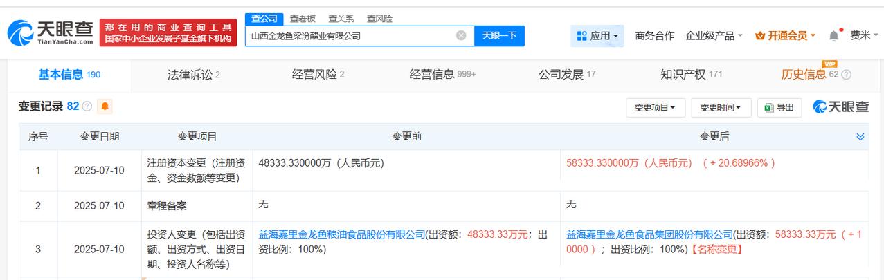 增幅约21%
天眼查App显示，近日，山西金龙鱼梁汾醋业有限公司发生工商变更，注