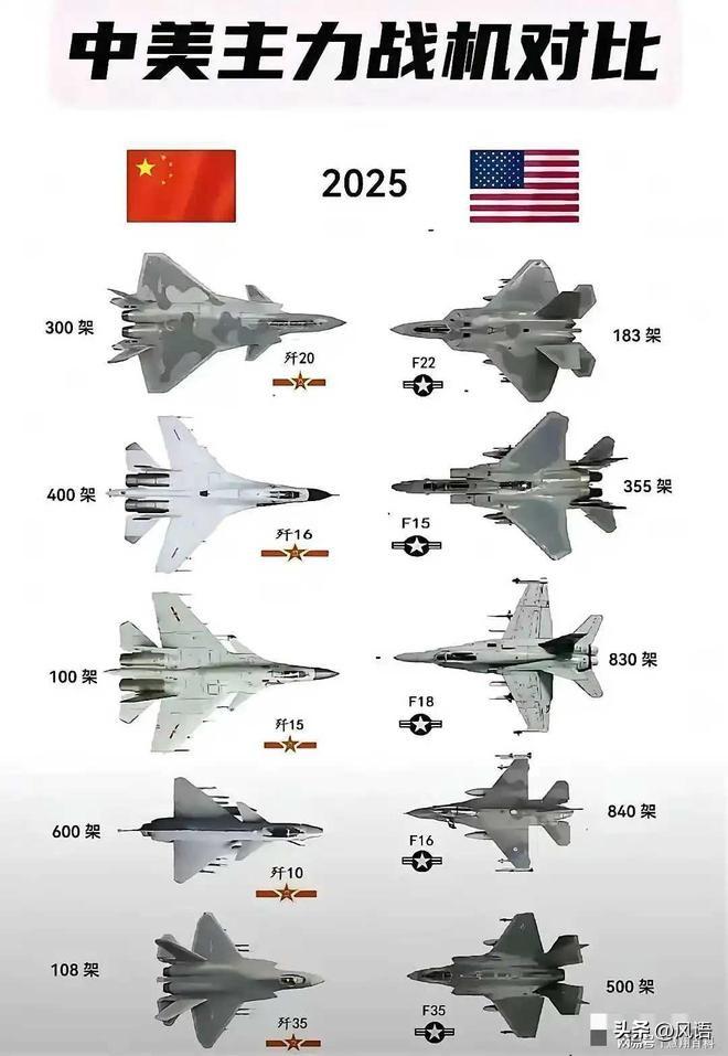 机龄与技术的双重落差：美F-15C/D弃改，中歼-11BG深度升级的本质差异
 