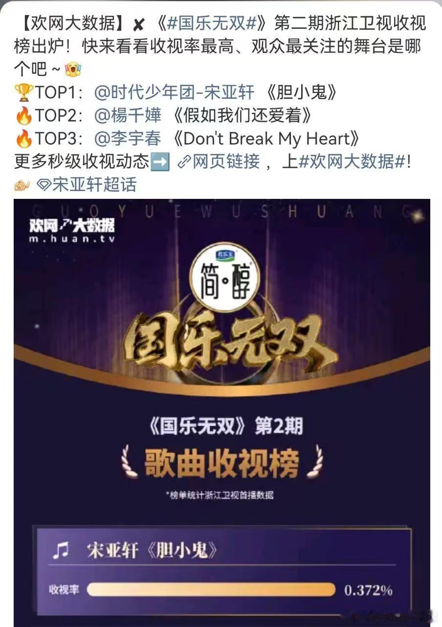 宋亚轩胆小鬼舞台收视率top1 宋亚轩胆小鬼舞台收视top1 宋亚轩胆小鬼舞台收