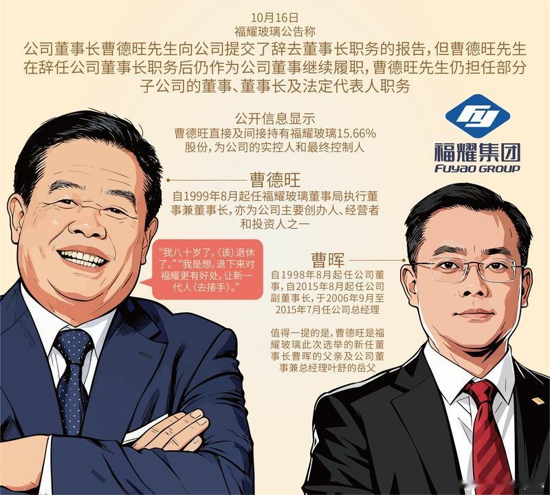 10月16日福耀玻璃发公告，79岁的曹德旺卸任董事长和法定代表人了。这一变动是为