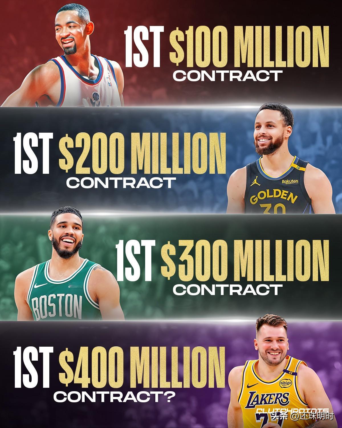 东契奇会是NBA史上第一位拿到4亿美元合同的球员吗？

从 1 亿美元到 4 亿