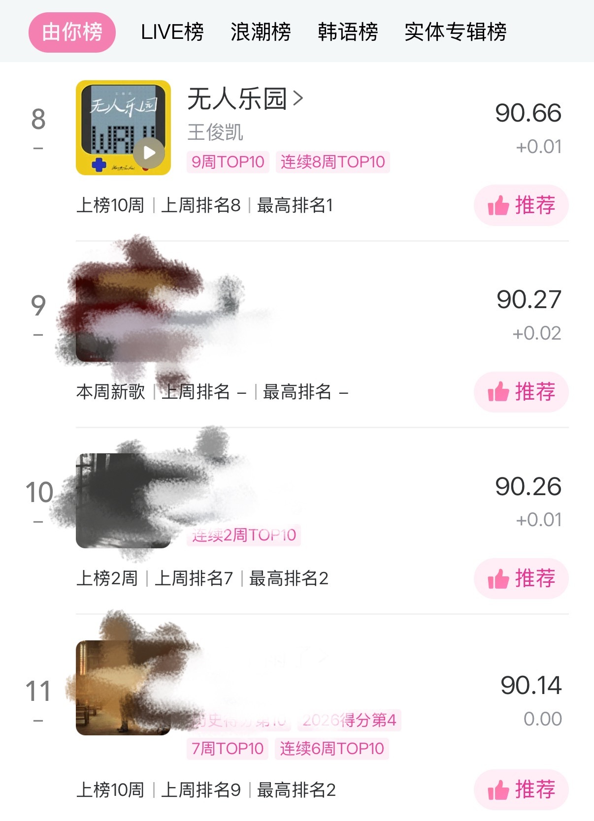 ‼️重要！！！所有人来送分！！周榜只有0.4的微弱分差，随时会掉出前十！！现在集
