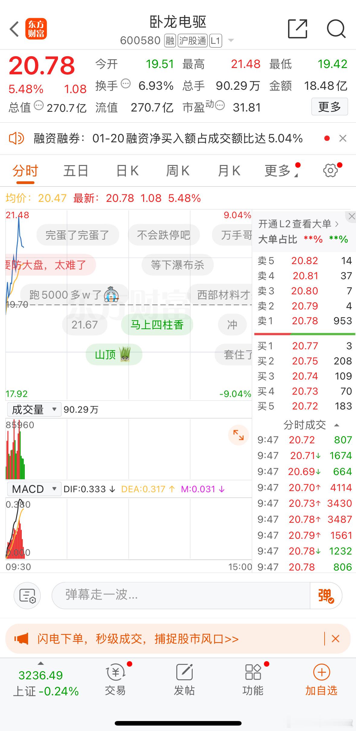 $卧龙电驱 sh600580$ 还是那句话，低空，电车，机器人，三顾茅庐。 