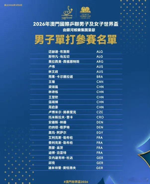 林诗栋无缘澳门世界杯种子位归根到底打的还是不行，从今年年初挑战赛都一个冠军没拿再