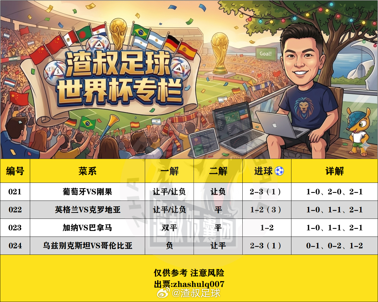 6月17日美加墨世界杯  （欢迎自由组合）随手点赞，红单不断葡萄牙VS刚果 让平