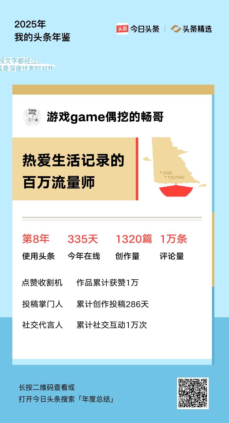 重磅上线！我的年度鉴定结果是“热爱生活记录的百万流量师”，你的结果又是什么？快来