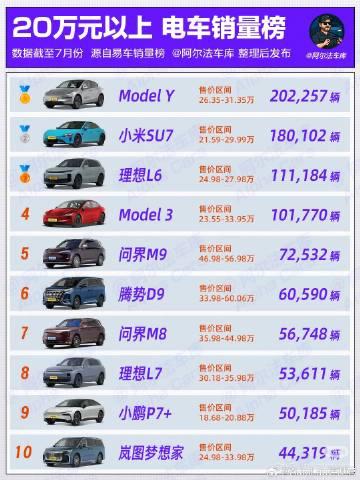 国产电车，啥时候才能把特斯拉干倒🤔