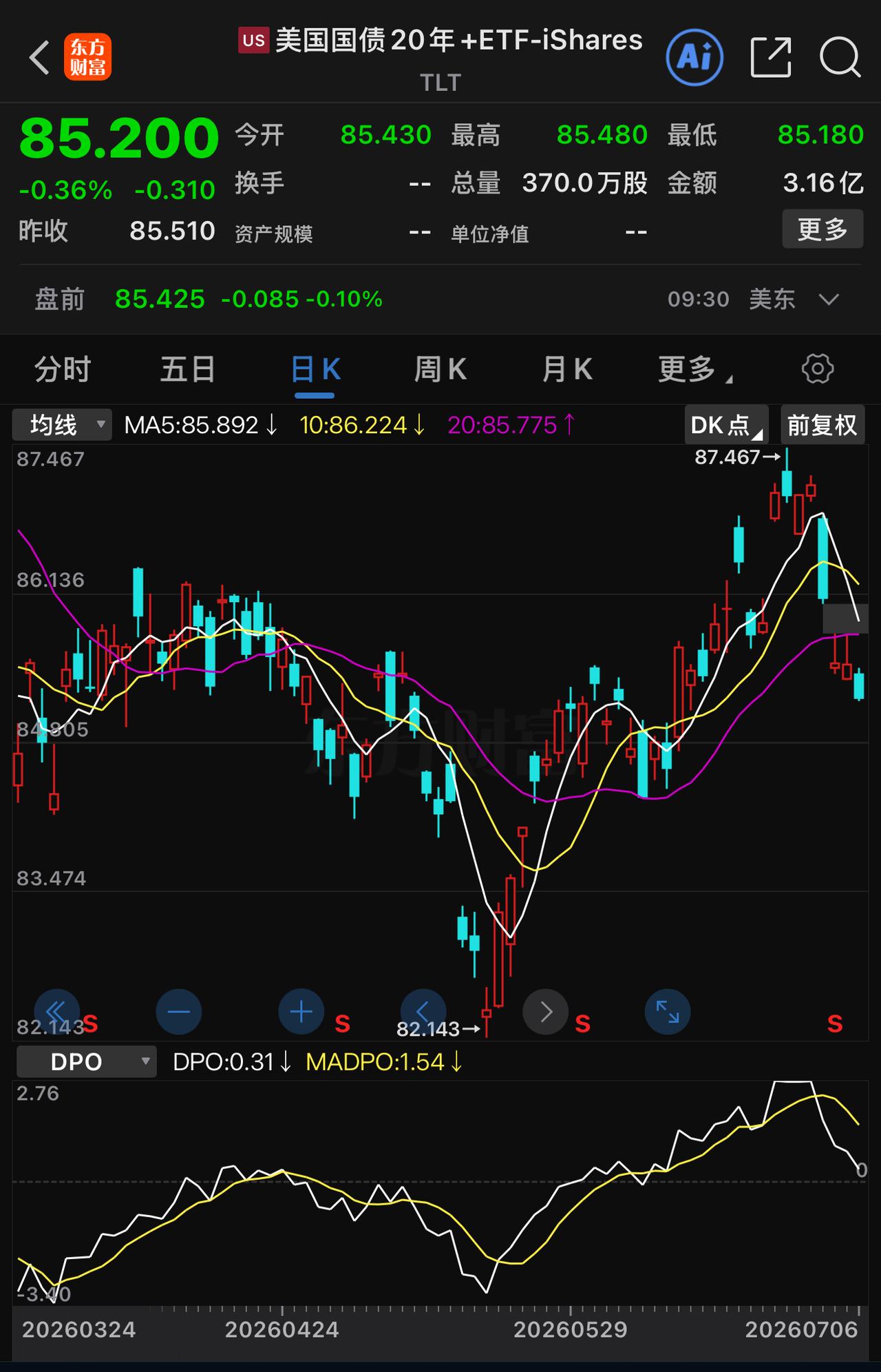 随着美元自主贬值的节奏，黄金价格上扬，美债价格下跌。市场依旧认为，饱受通货膨胀困