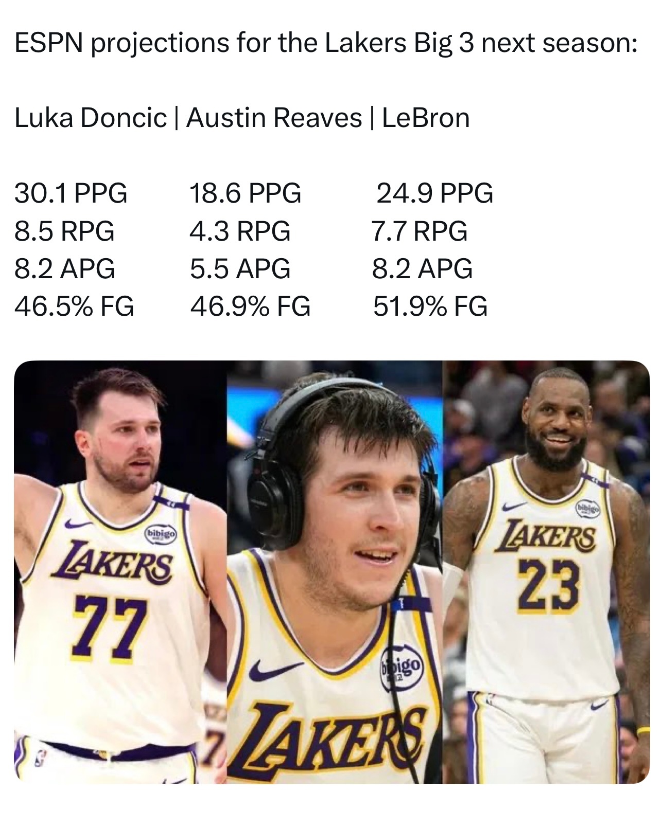 高了？低了？ESPN预测湖人三巨头下赛季基础数据[思考] ​​​