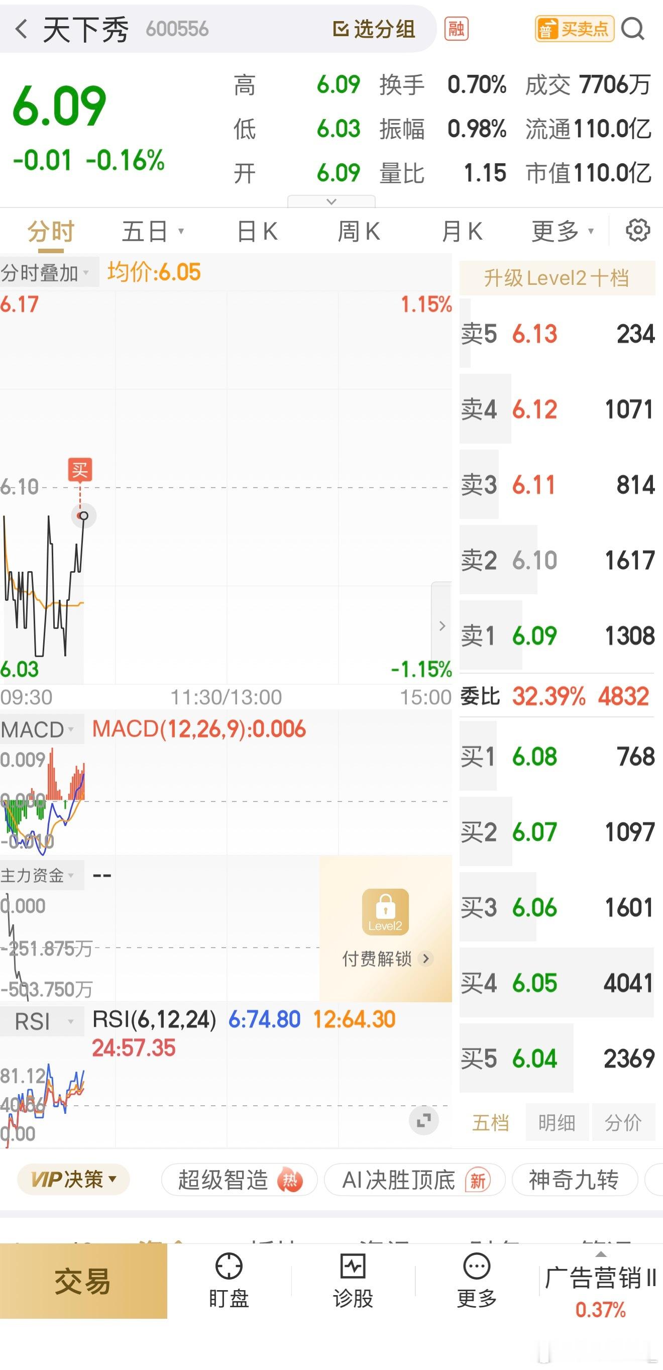 这里提示一下，天下秀再加一成，这几天反复打磨，考验一下耐心，待涨即可