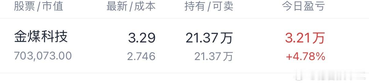 金煤科技 sh600844[股票] 底部放量，作假出货拉升，很少会拿住这么多天，