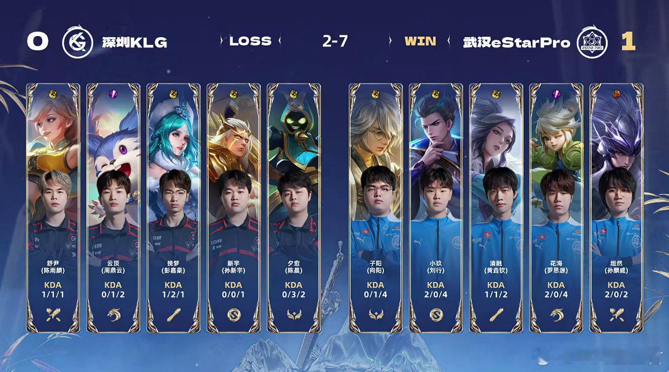 eStar攻势十足  eStar对战KLG 好凶哦🌟[哇]十分钟直接平推了！加
