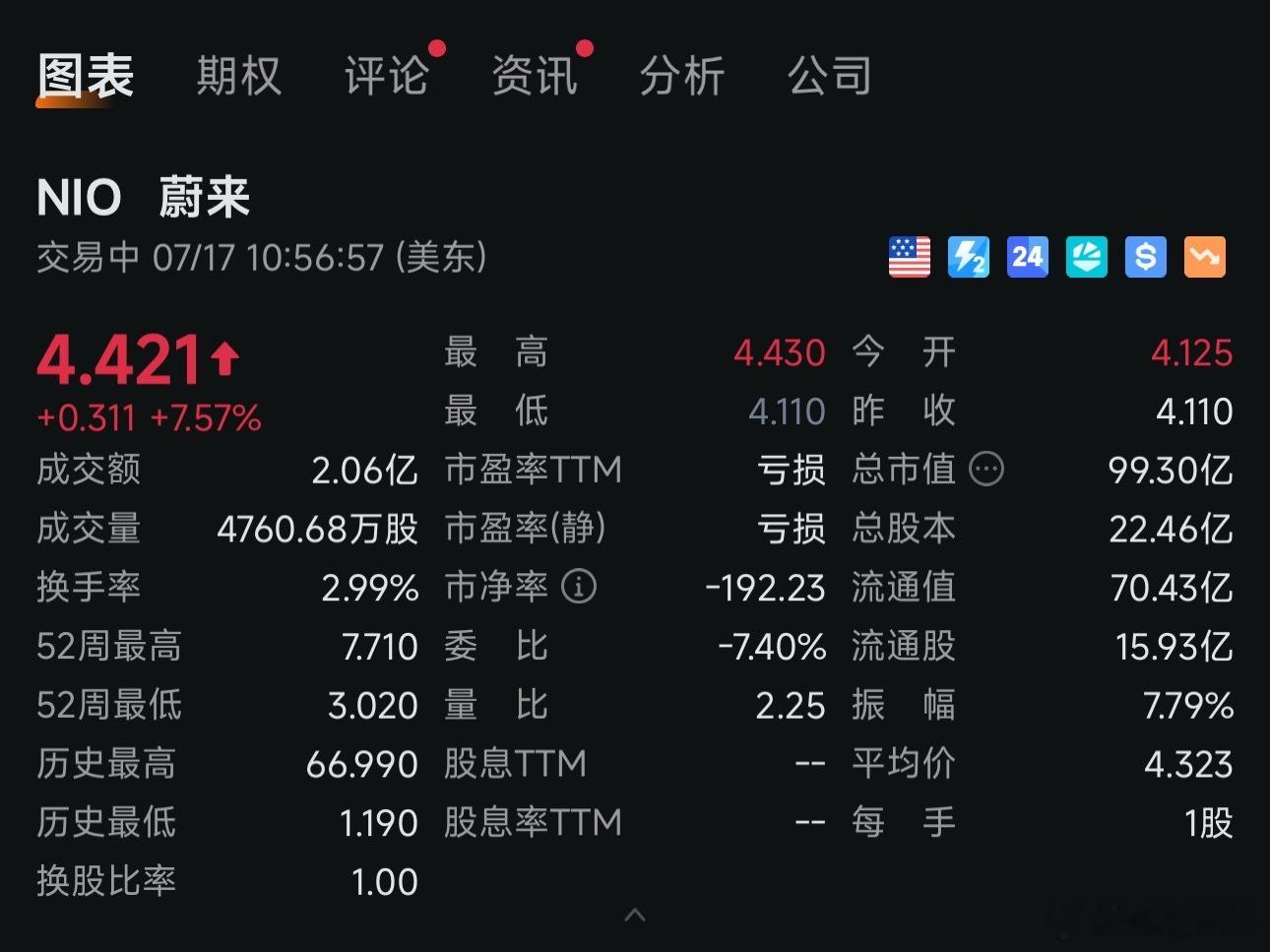 那个……股价说明了什么？蔚来乐道l90大三排suv空间奇迹电动兄弟 其实也没啥，