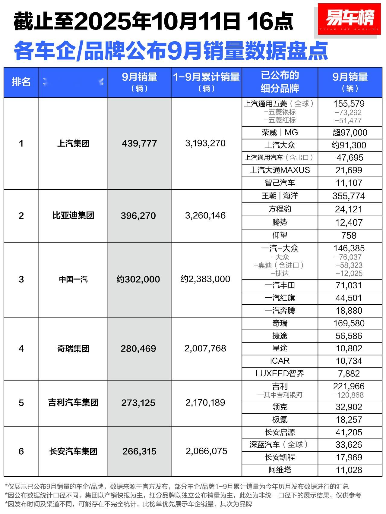 9月份销量及1-9月份销量出来了，和你的预期一样吗？今年Q3Q4应该是个很关键的