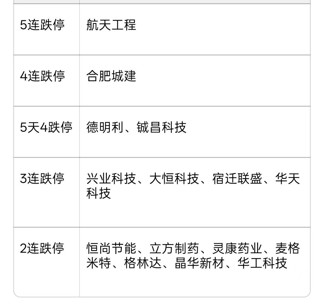 萨尔瓦多监狱成员真的 真的看恶心了 杀出量了 但是反抽还没到a股