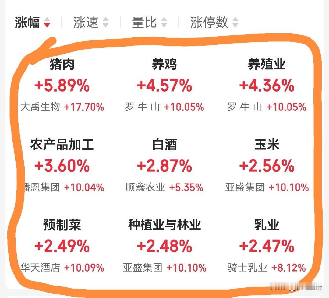 无语、郁闷、气伤、揍人……应该怎么来形容今天的股市？
上午4000多家上涨，满屏