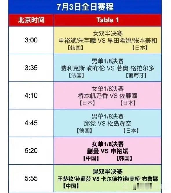 相信看完了上个比赛日的WTT美国大满贯赛的争夺，大家一定会为王楚钦和孙颖莎这对莎