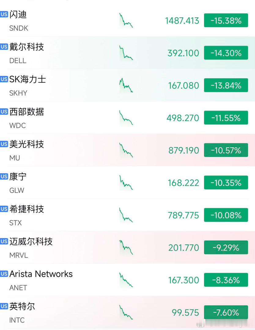 今晚美股极端的“冰火两重天”，本质上是一场围绕AI产业链定价权的激烈资金大迁徙。