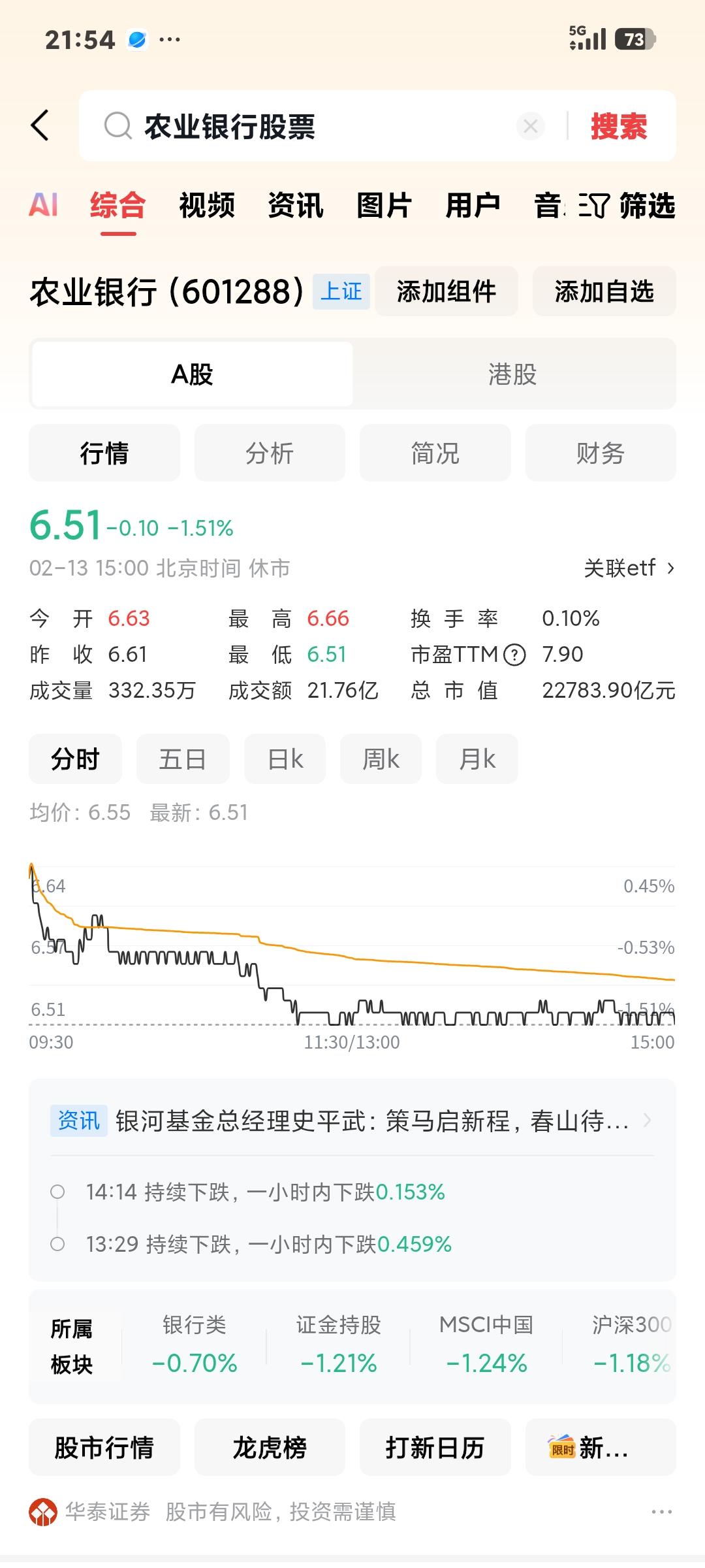 农行到底了吗？

         农行从2.7左右历时三年涨到了最高8.94,