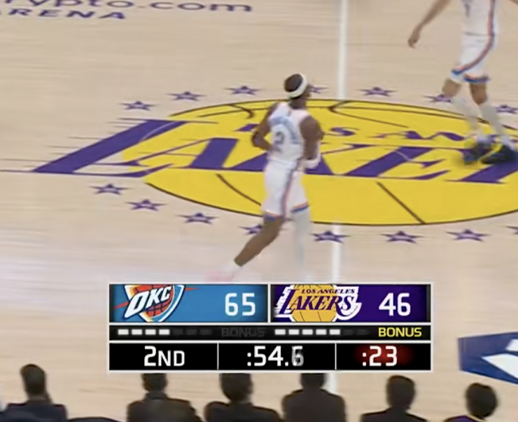 雷霆打出14-0高潮！分差奔着20分去了雷霆vs湖人