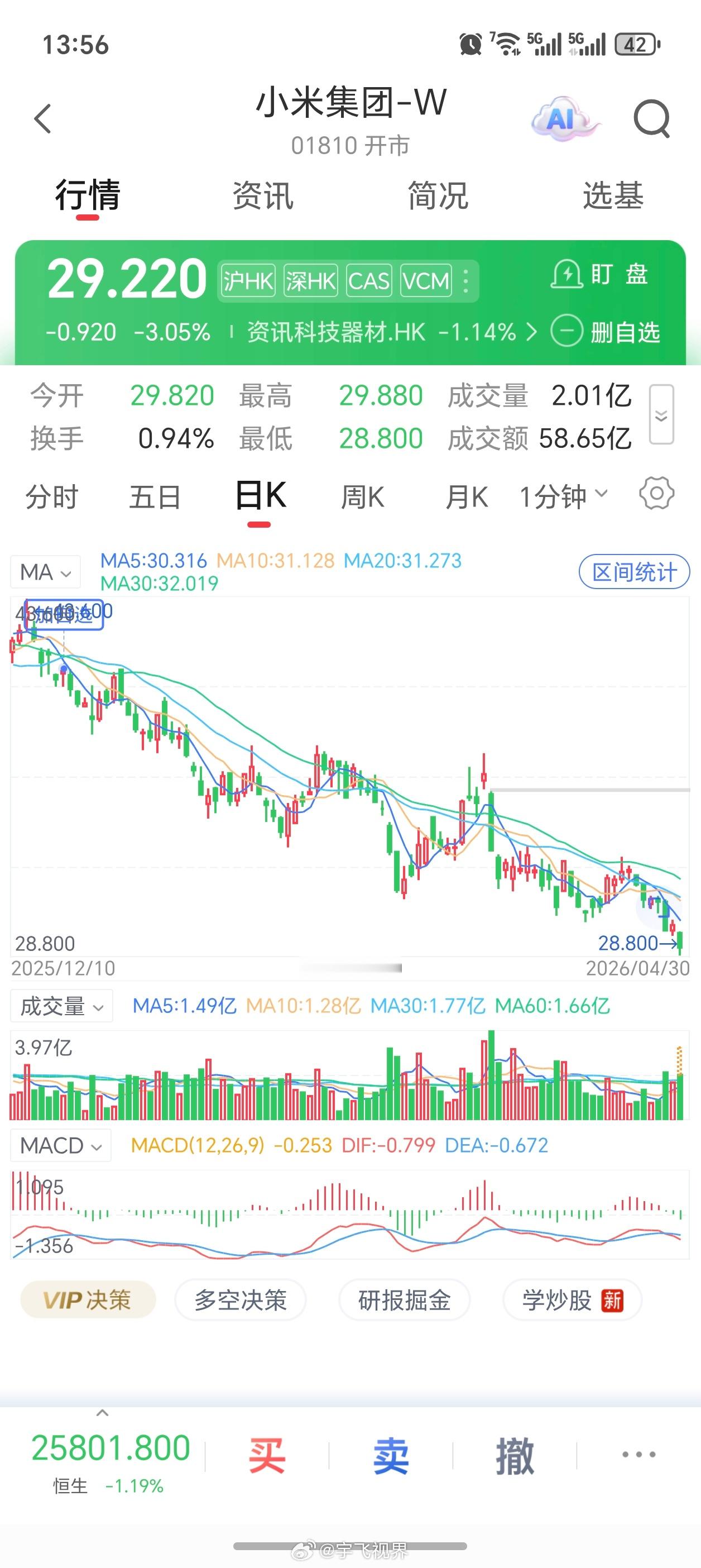 王腾称加仓了小米股票当时在考虑买不买小米股票的时候，买了上汽集团股票其实也不太行