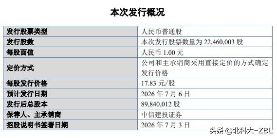 龙鑫智能来了，7月6日公开发行

龙鑫智能，之前一直磨磨蹭蹭，迟迟不更新注册文件