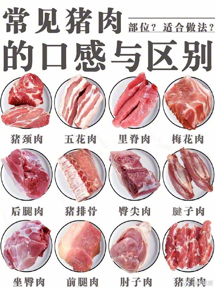 如何分辨猪肉的好与坏，这个总结详细，马住学一学吧！ 