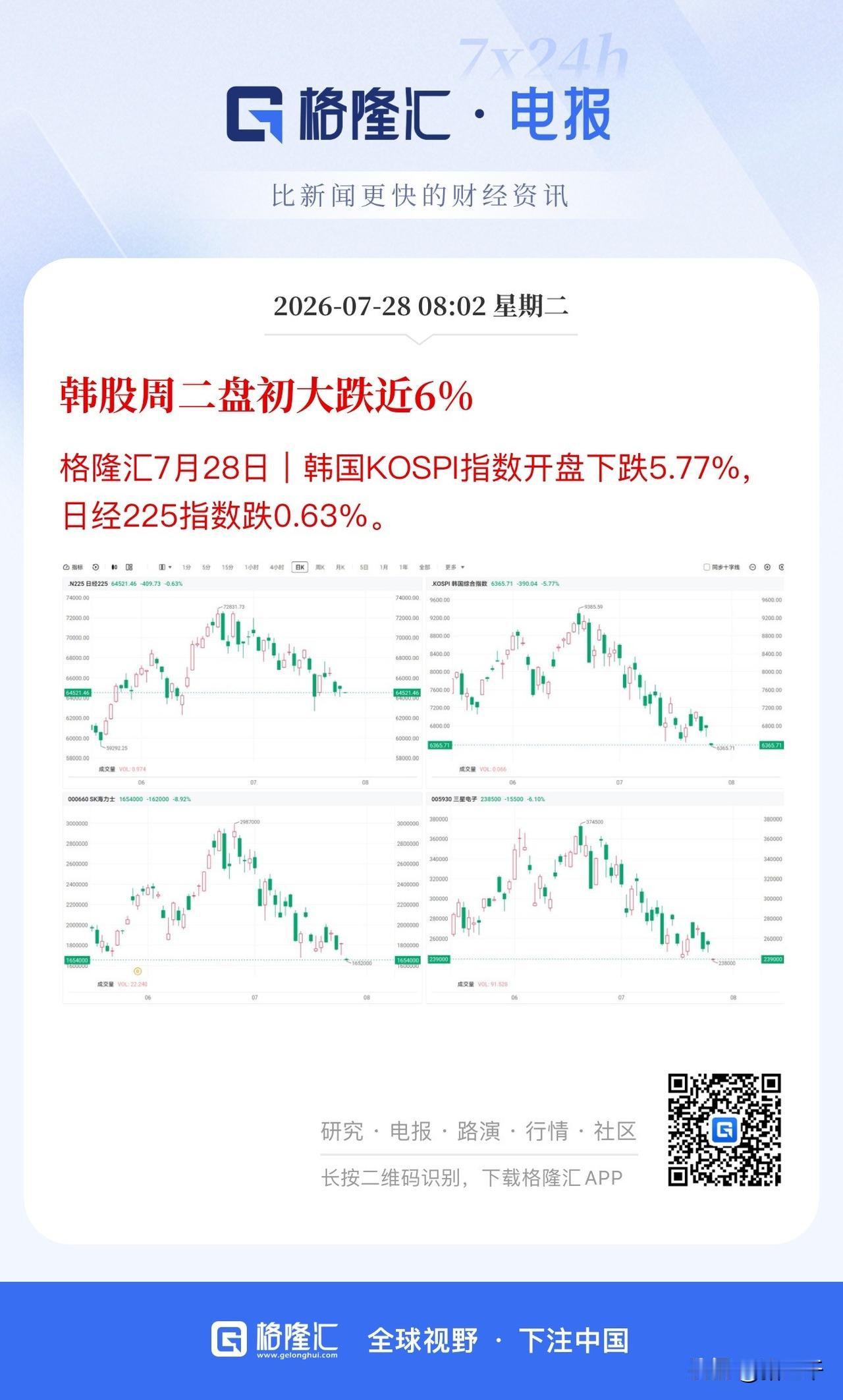 韩国股市开盘大跌6%正式破位进入熊市！
光刻机的“Deepseek时刻”，
中国