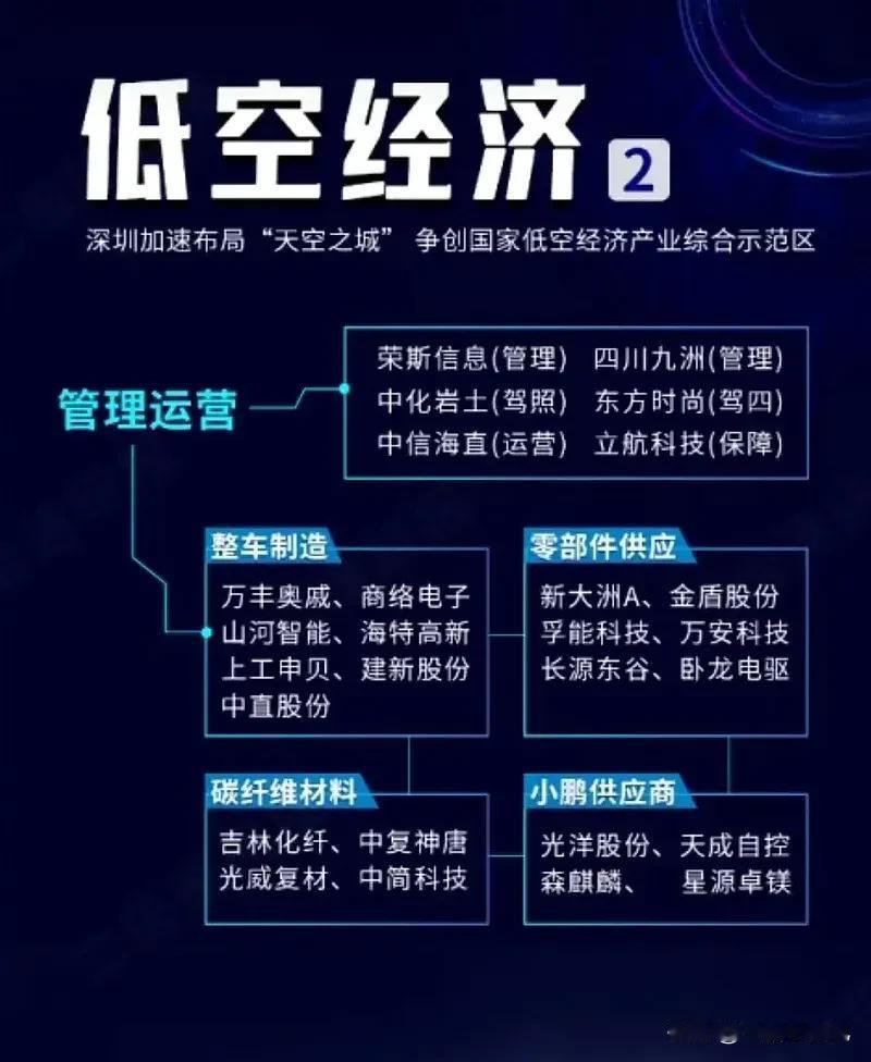 低空经济继续重视，每一次分歧都是参与机会