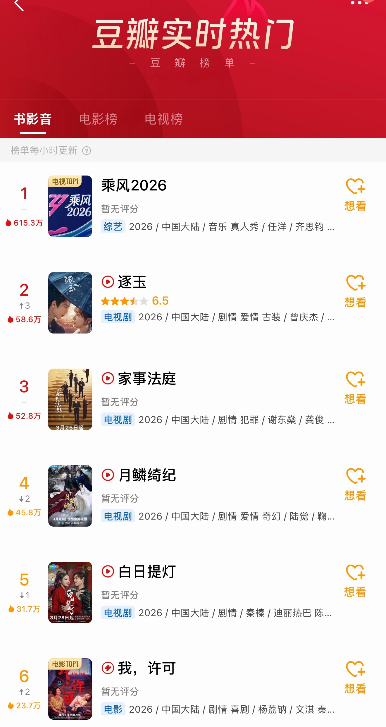 乘风2026热度好高啊，今晚高低得去看看 