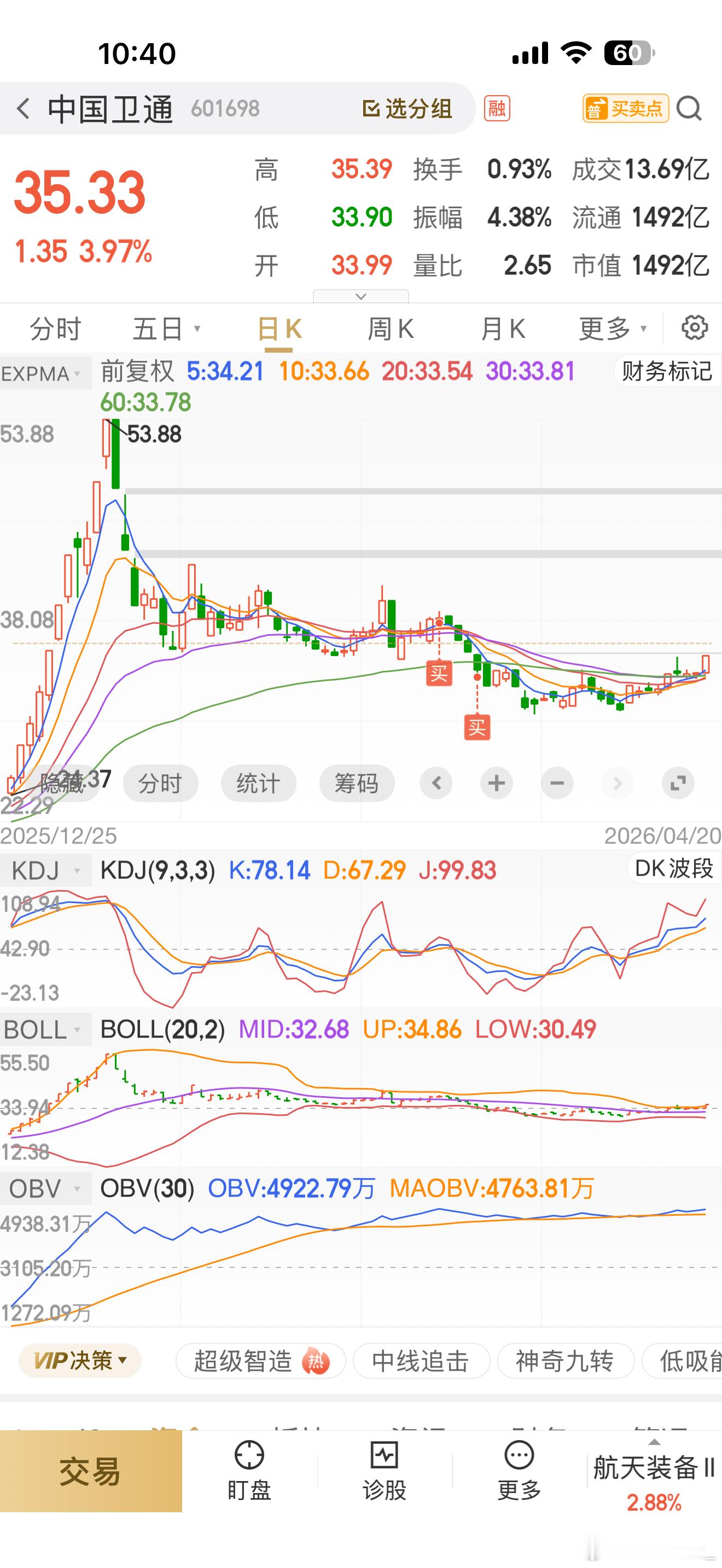 快了，马上解套中国卫通 