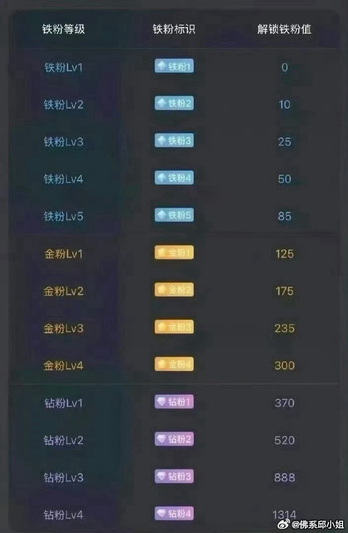 新的一周大家早上好👉 在线的铁子们评论区扣一波 168，让我看到你们的热情🔥