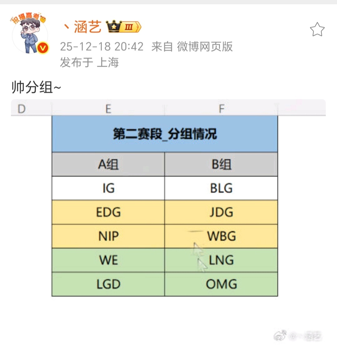 涵艺更新了德杯分组JDG将面对BLGJDG和BLG进入B组