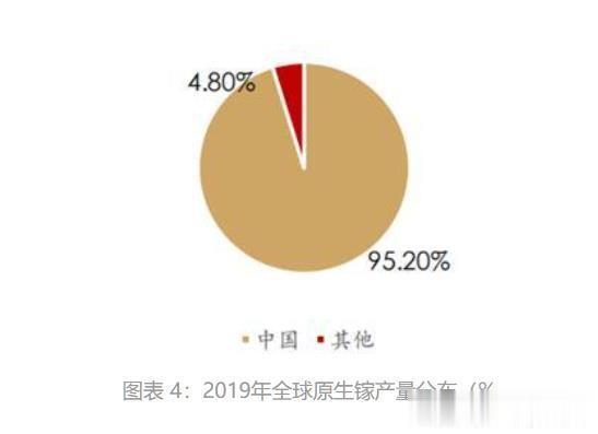 
氮化镓的三分之二应用于军工电子 ，比如雷达、军事通讯、电子干扰等。
比如美国F